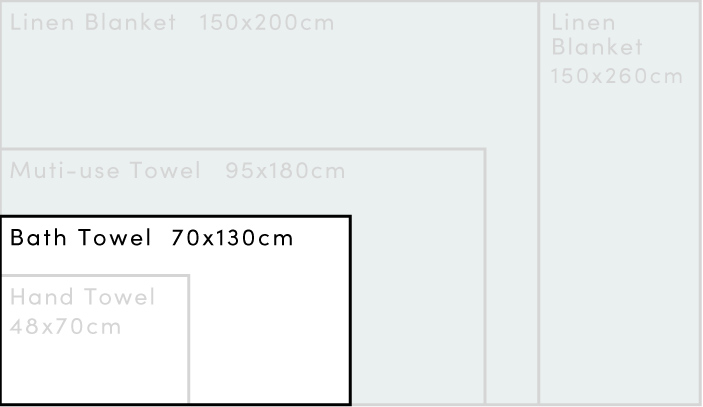 USVA Size Guide 150x260cm